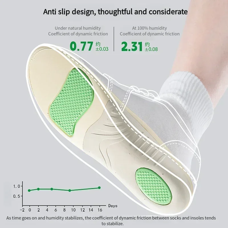 1 ペアの整形外科用アーチサポートインソール、足底筋膜炎扁平 - Men'S Shoes Plantar Fasciitis のレビューと価格